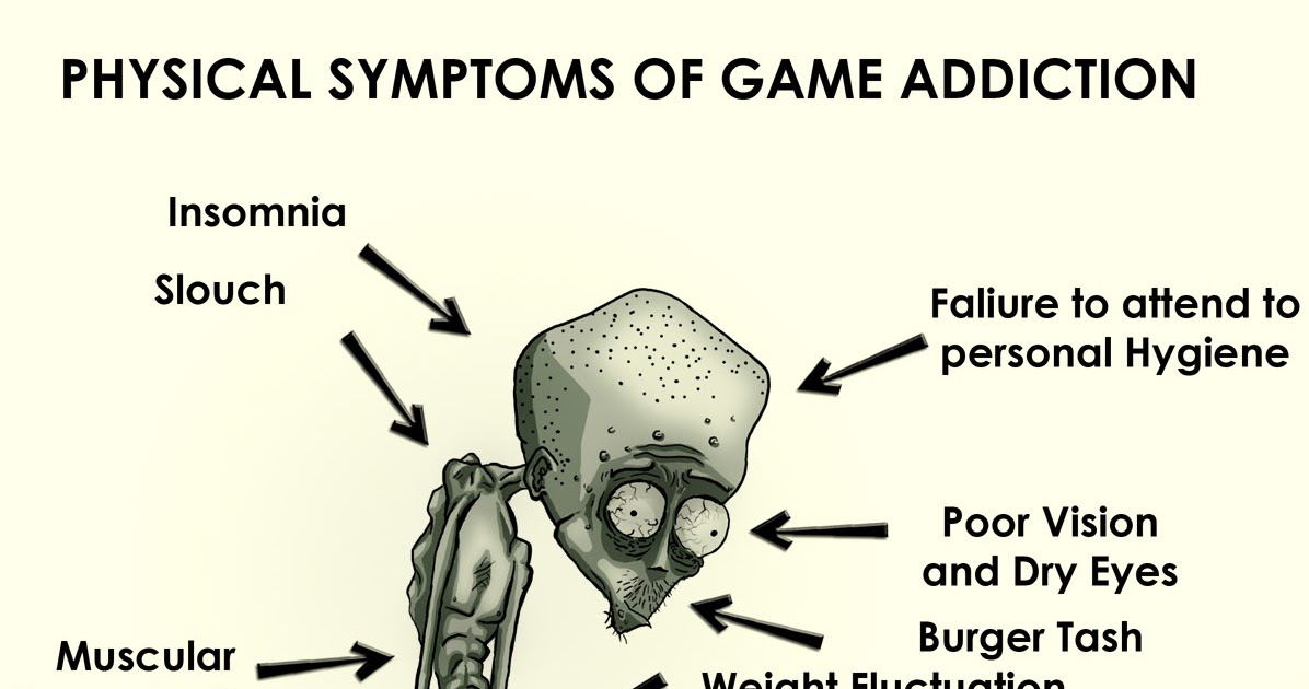 Seriousness of Games Physical symptoms of game addiction